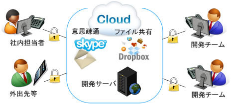 情報共有イメージ