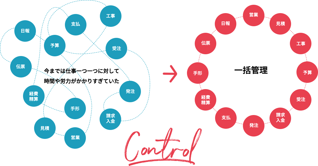 サービスの立ち上げ